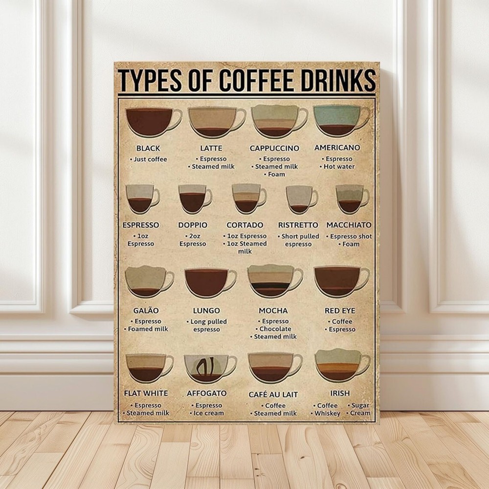 Coffee Knowledge Poster,  Types of Coffee Drinks Poster No Frame