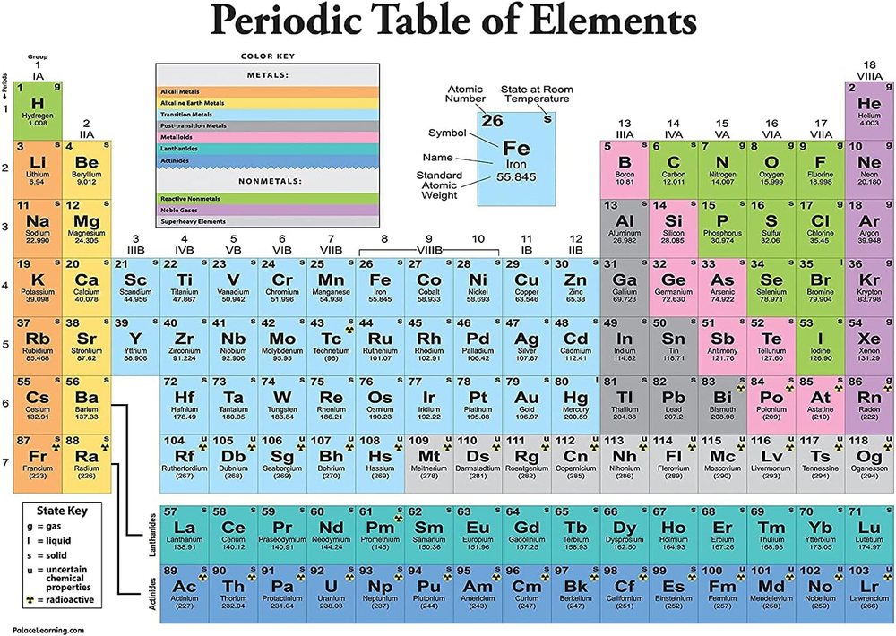 Periodic Table of the Elements Poster [White] - Science & Chemistry Classroom