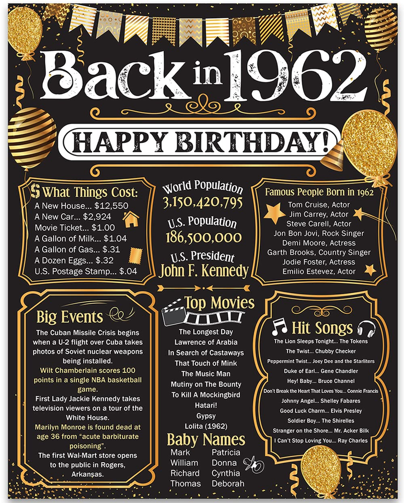63Rd Birthday Party Decorations for 63Rd Birthday (Sixty-Three) - Remembering th