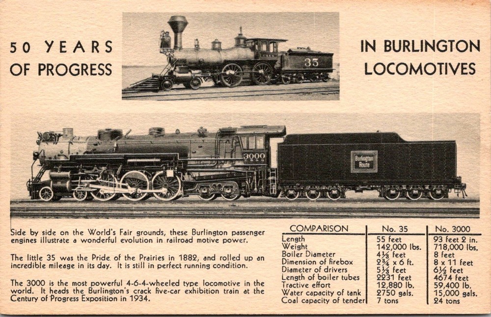 Dr Jim Stamps Postcard 50 Years Of Progress In Burlington Locomotives