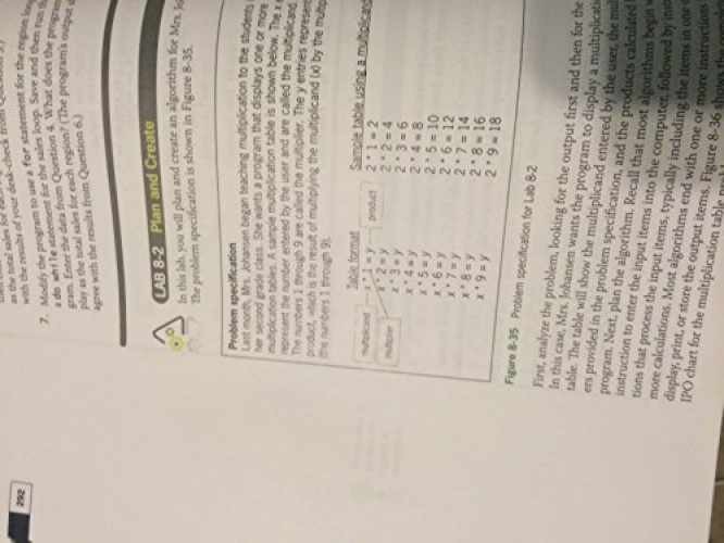 An Introduction to Programming With C++ - Paperback, by Zak Diane - Acceptable n