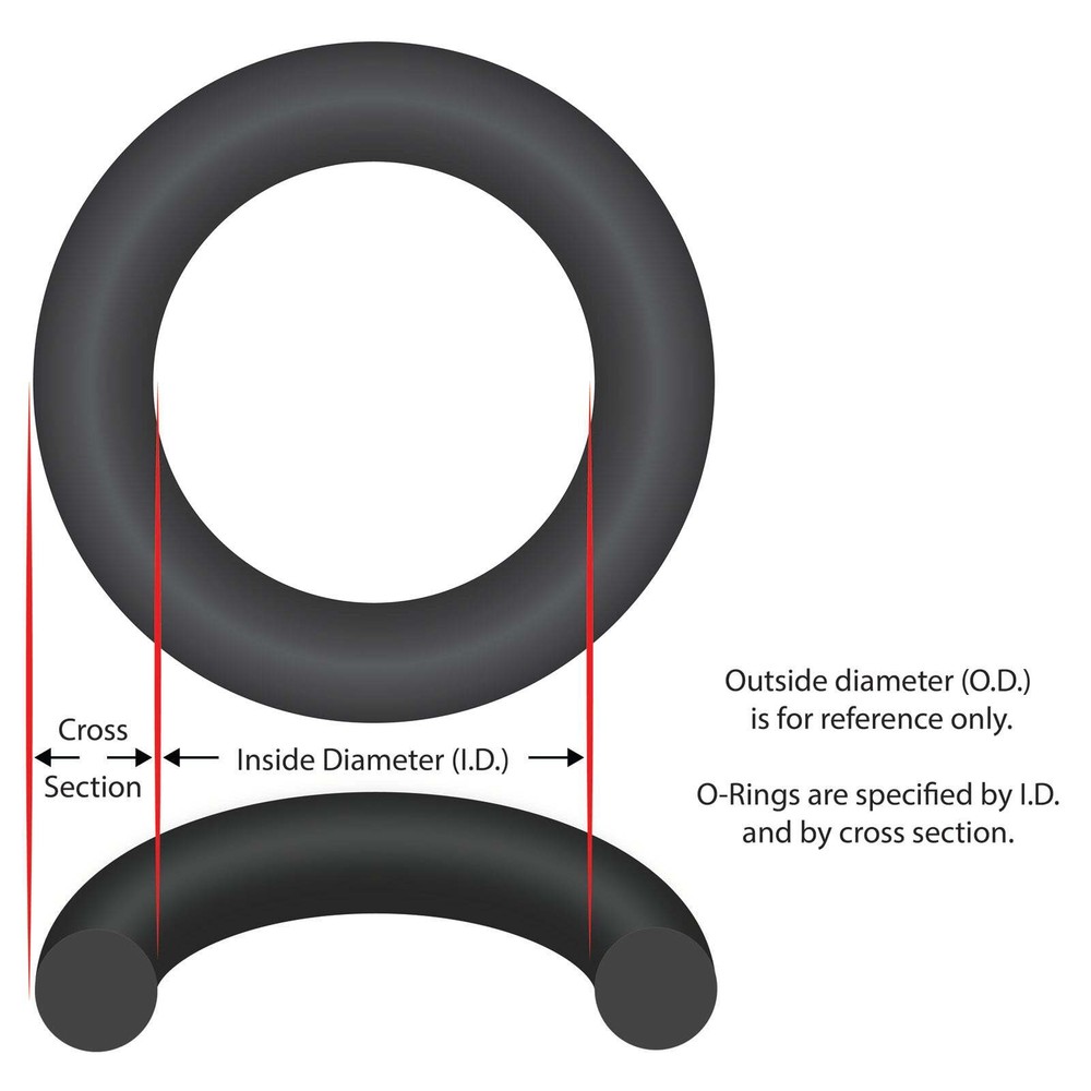 O-Ring Kit, Zodiac Jandy SHPF/JEP, Trap Lid