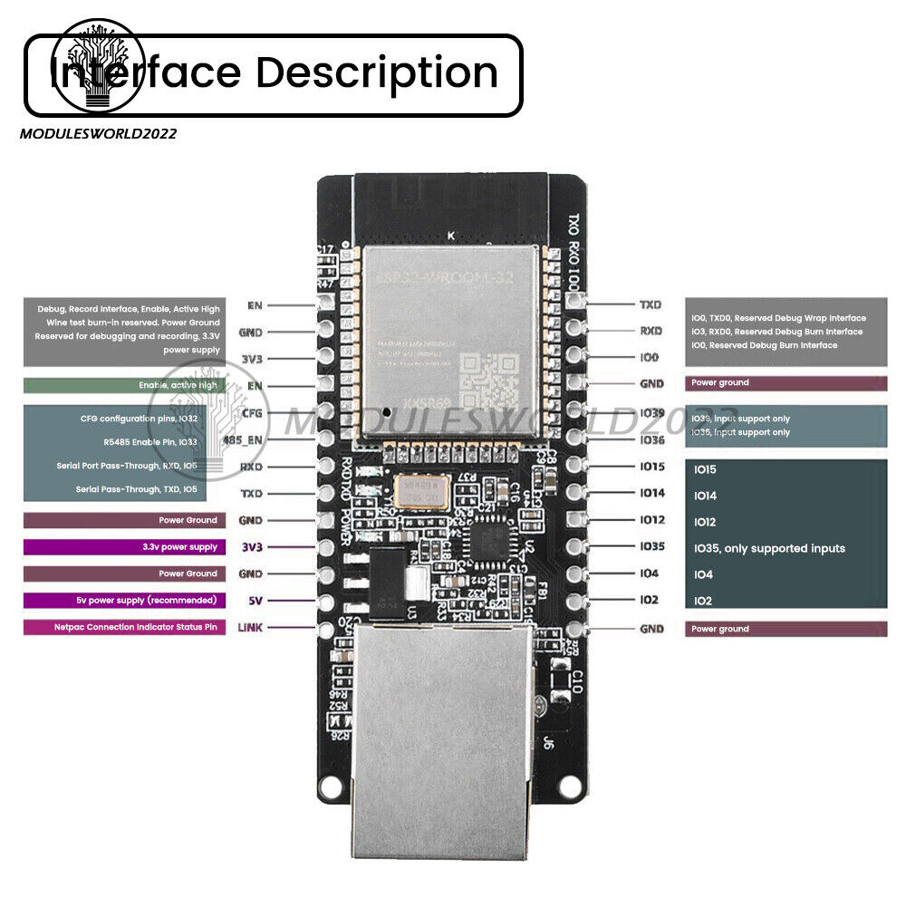 ESP32 WT32-ETH01 Embedded Serial Port Ethernet WIFI Bluetooth Development Board