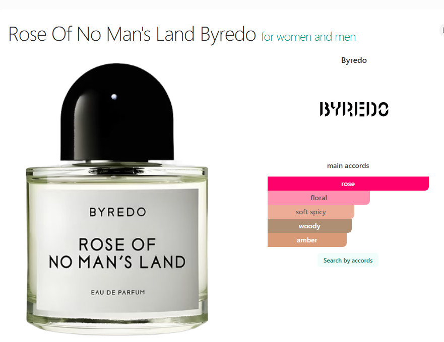 BYREDO Rose of No Man’s Land EDP – 10ml / 0.34 fl oz Travel Size