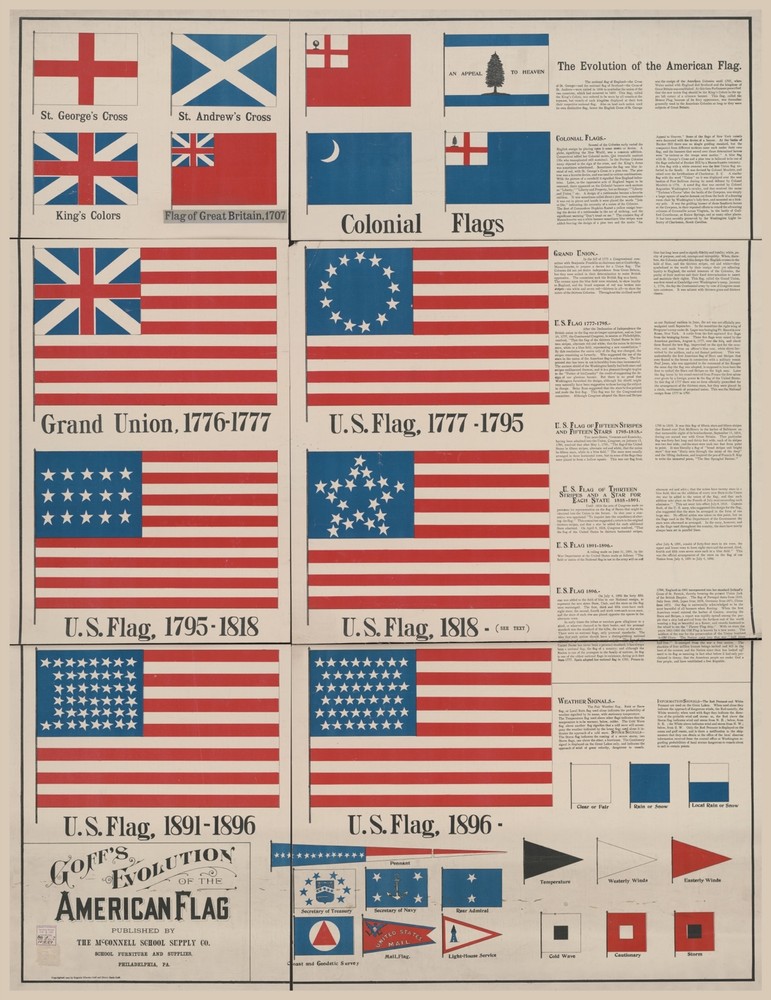 9699.Decoration Poster.Room Wall art.Home decor.American flag evolution.History