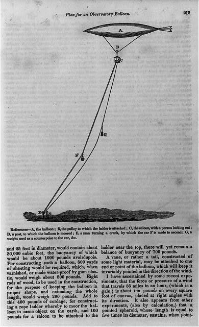 Photo:Plan for an Observatory Balloon,1834