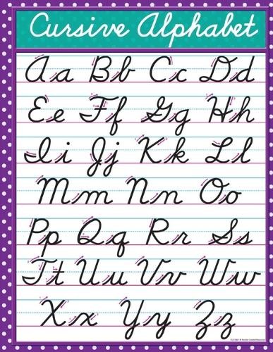 Mike Stewart Cursive Alphabet (Paperback)Another great item from Rarewaves USA | Free delivery!