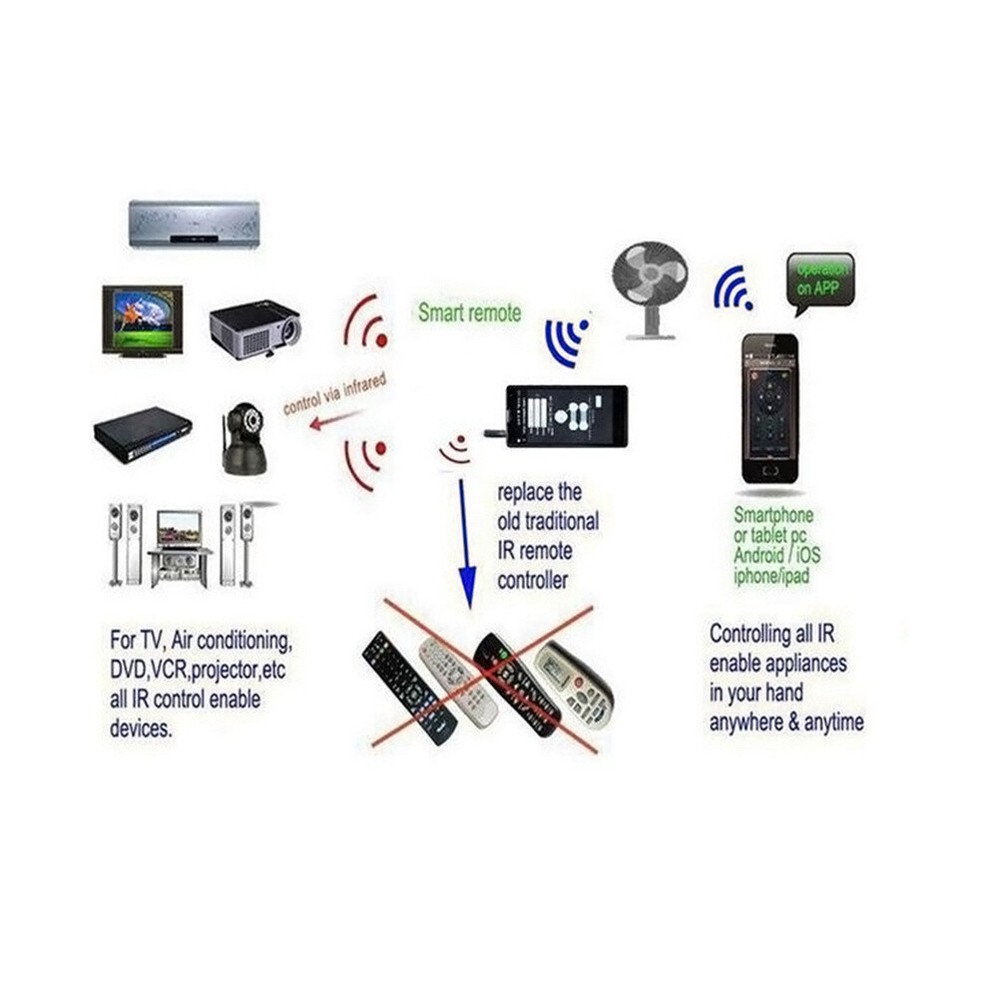 Universal IR Remote Control for Phones TVs and Projectors