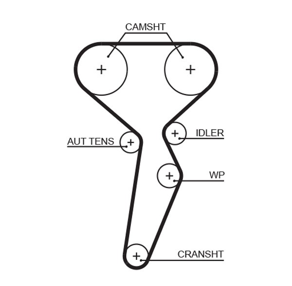 KP45671XS GATES Water Pump + Timing Belt Kit for Renault