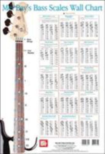Bass Scales Wall Chart, Paperback by Christiansen, Corey, Brand New, Free shi...