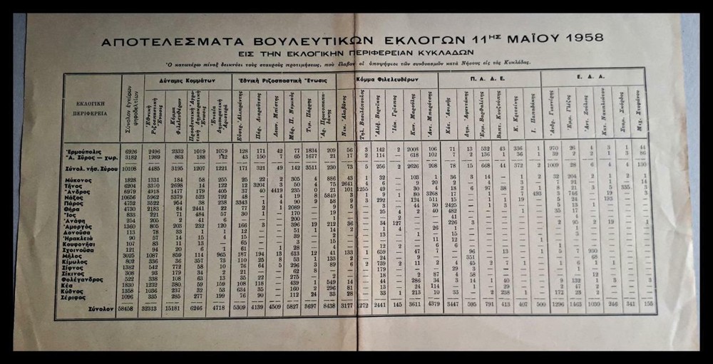 GREECE CYCLADES    RARLIAMENTARY ELECTIONS RESULTS  1958