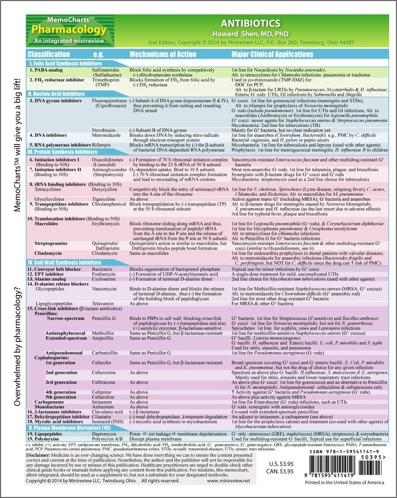 MemoCharts Pharmacology: Antibiotics (Review chart)
