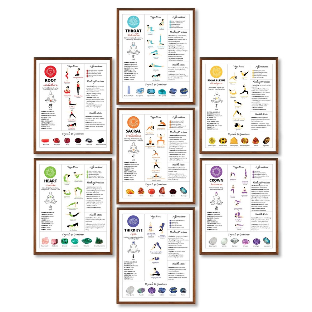 Chakra Poster Yoga Pose Chart - 7 Chakra Wall Decor, Yoga Posters Meditation ...