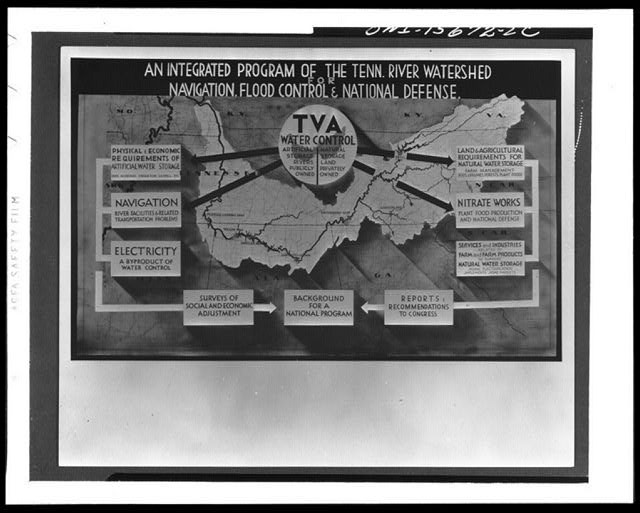 Tennessee Valley Authority TVA Watershed Program Map 1940s Convention Poster