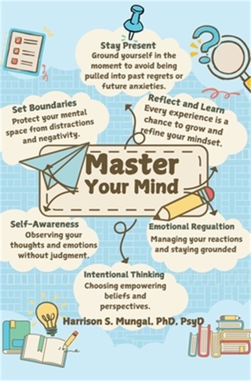 Master Your Mind (Paperback or Softback)