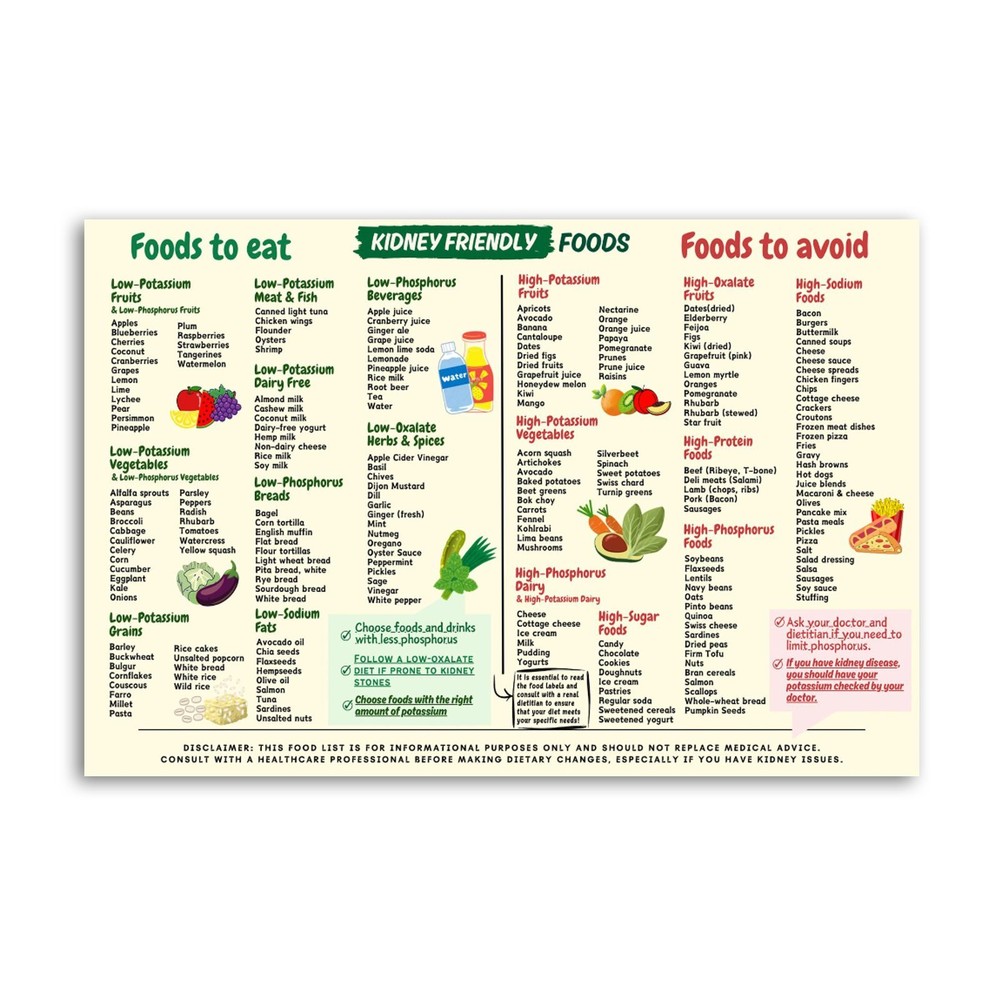 Kidney Friendly Food List Chart Canvas Art Poster Wall Art Picture Print