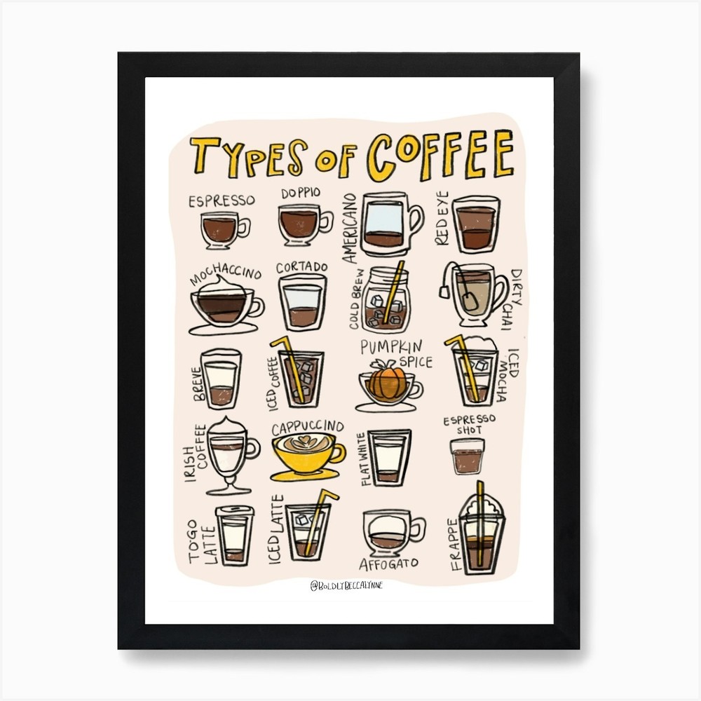 Types Of Coffee - Sunflower Art Pri Framed Wall Art Poster Canvas Print Picture
