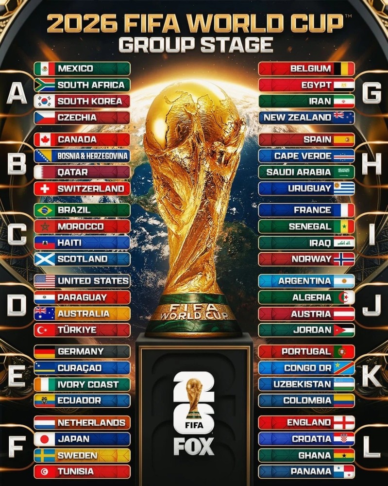 FIFA World Cup 2026 Group Stage Poster
