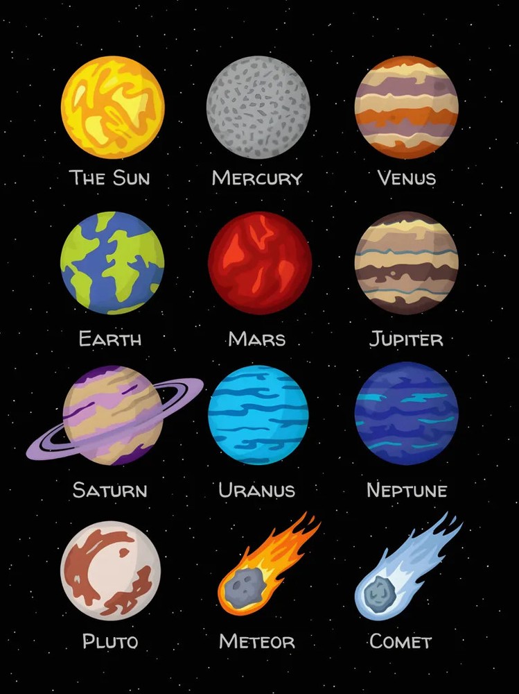 Solar System Planets Wall Art Poster Set For Kids Rooms And Classrooms