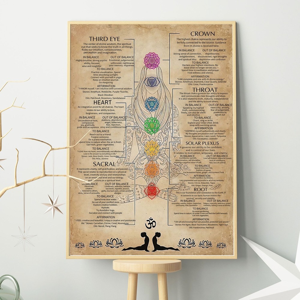 7 Chakras Knowledge Poster Meditation Yoga Wall Art Room Decor