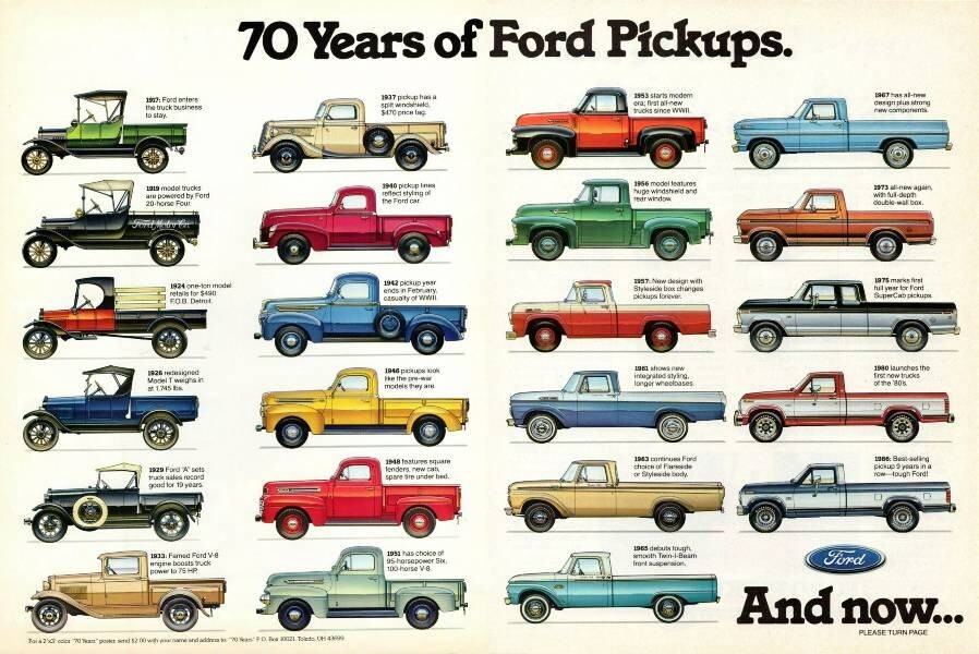 70 Years of Ford Pickups Vintage Retro Poster 80s Utes Truck Pick-Up 1980s