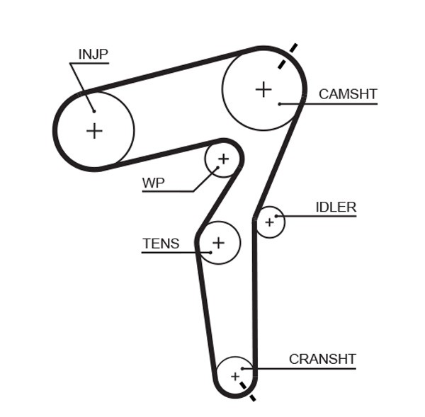 KP25650XS GATES Water Pump + Timing Belt Kit for Alfa Romeo, Fiat, Opel, Saab