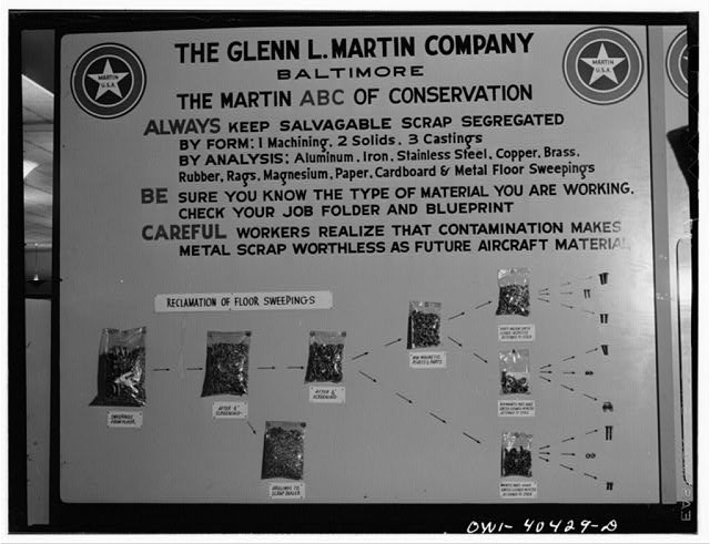Baltimore Maryland Glenn L Martin Company 1940s Scrap Conservation Sign