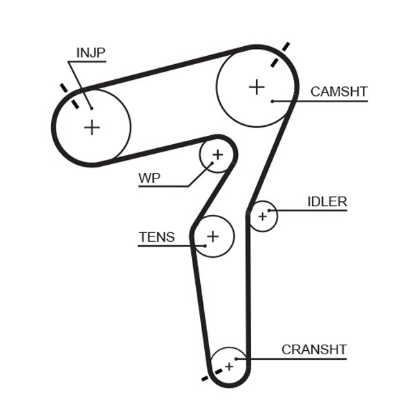 KP15684XS-1 GATES Water Pump + Timing Belt Kit for Alfa Romeo, Fiat, Jeep