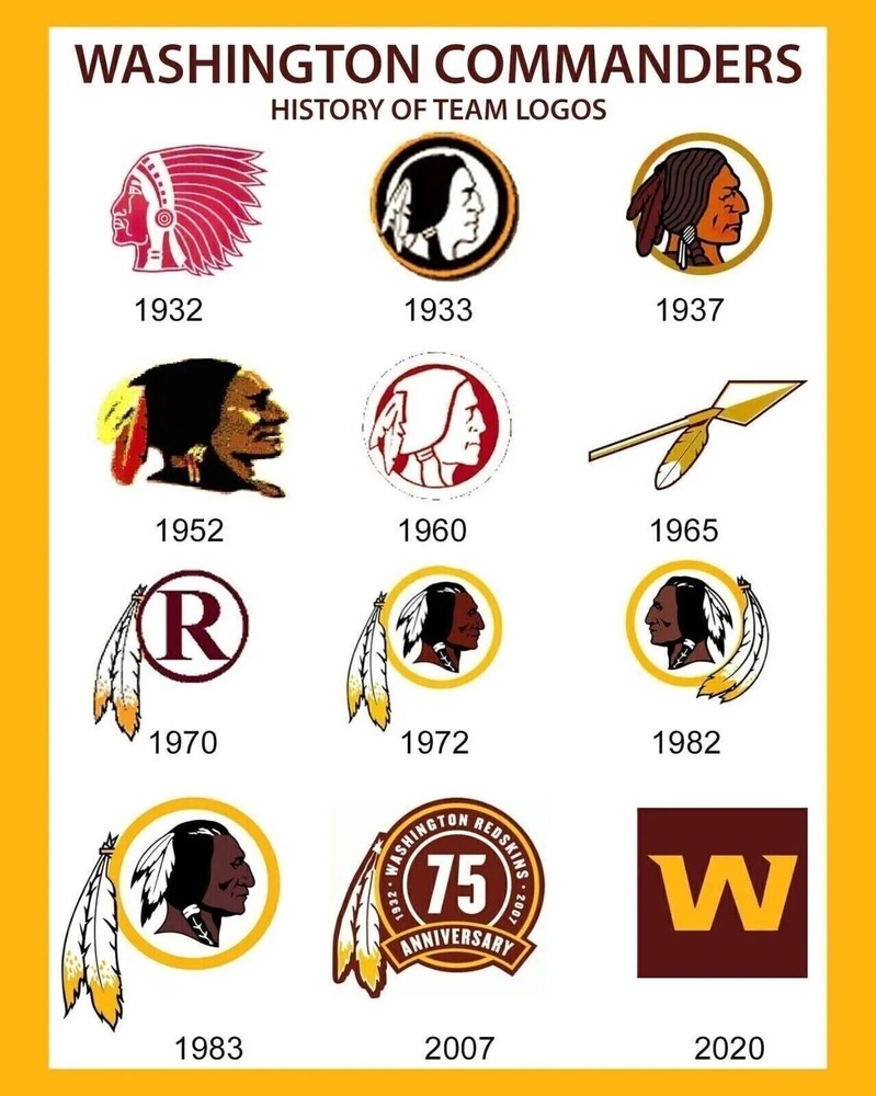Washington Commanders Logos Redskins Nfl Football 8x10 PHOTO PRINT