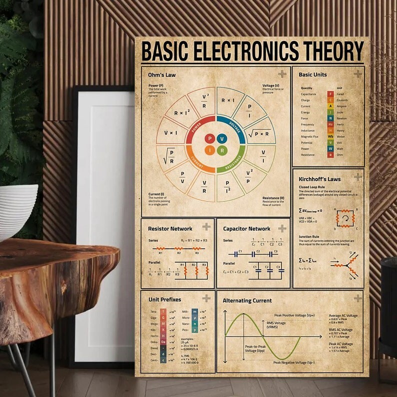 Electronics Engineer Wall Art - Circuit Design Poster for Tech Enthusiasts  