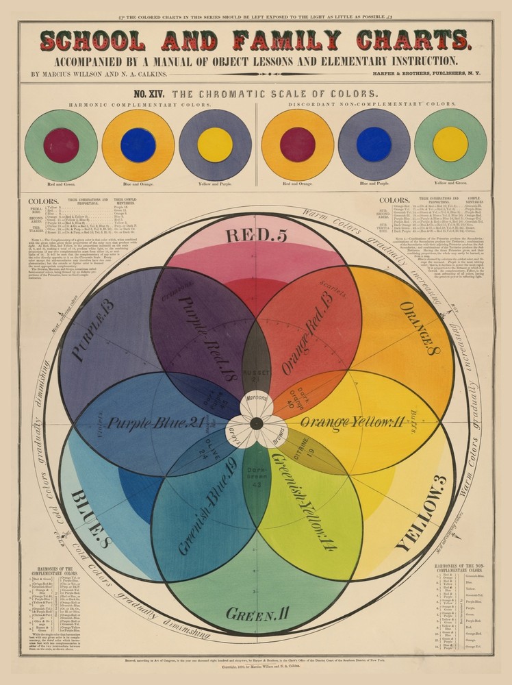 9696.Decoration Poster.Room Wall art.Home decor.School family chart.1890 Color