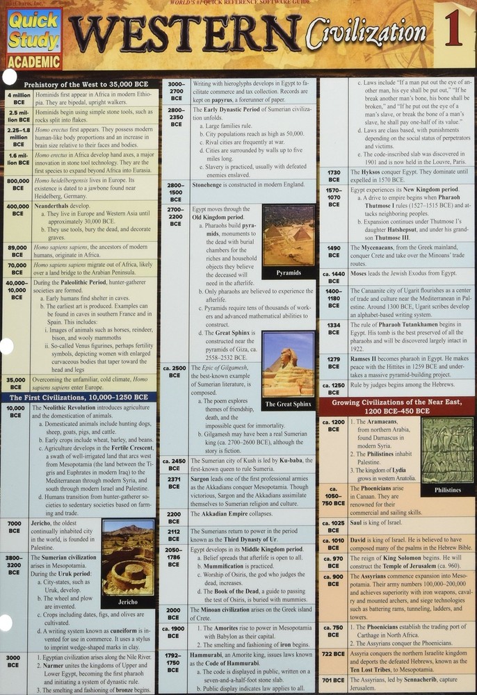 Western Civilization (Quick Study Academic)
