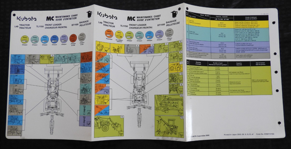 2000-2009 Genuine Kubota L48 Tractor TL1150 BT1100 Service Maintenance Chart