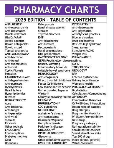 LLC Pharmd Smart Cha 2025 Edition Pharmacy Charts - NAPLEX, CPJE, B (Paperback)