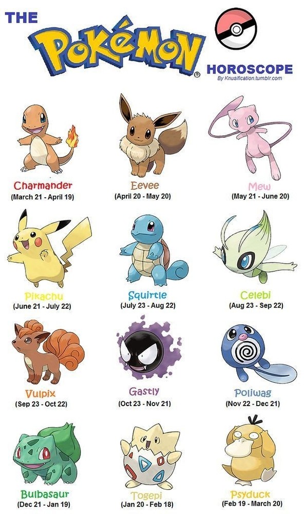Pokemon Horoscope Characters Cute Anime Chart Poster