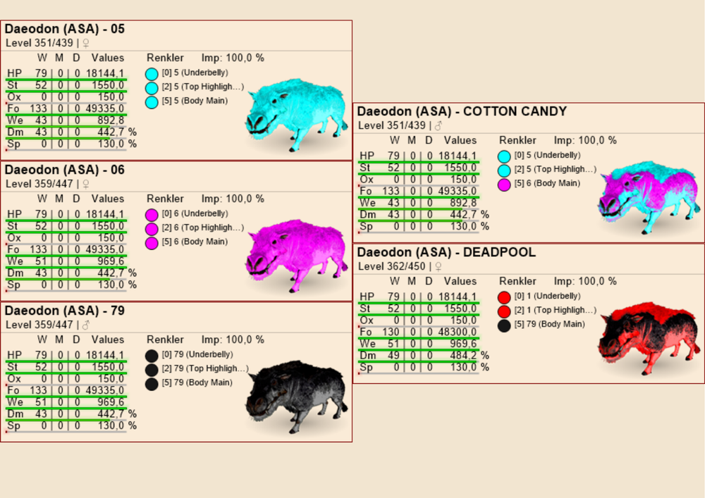Daeodon 49000 FOOD %100 imprint TOP STATS Ark Survival Ascended Official PVE