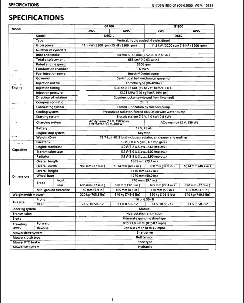 Kubota G1700 G1800 G1900 G2000 Service Repair Manual, Workshop Manual