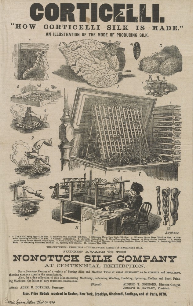 9526.Decoration Poster.Room Wall art.Home decor.American Silk factory.Process