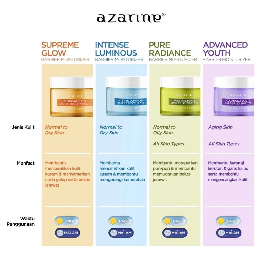 Azarine 2 Pcs Barrier Moisturizer Anti-Acne Serum Instant Moist Facial