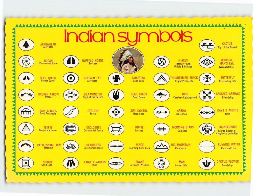 Postcard Indian Symbols Chart Greetings from The Pocono Mountains