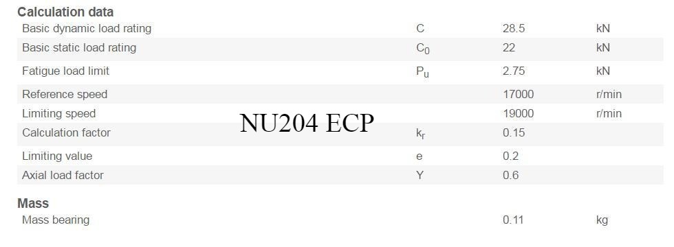 NU204 ECP Cylindrical Roller Bearings 20x47x14mm.  FOR SKF