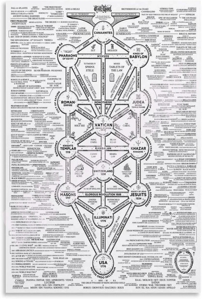 The Cult Of Baal Map Poster