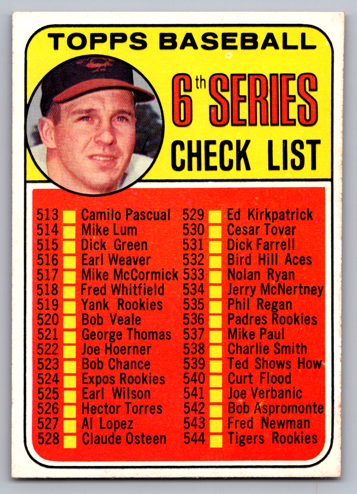 1969 Topps #504 Checklist 6th Series Featuring Brooks Robinson Unmarked