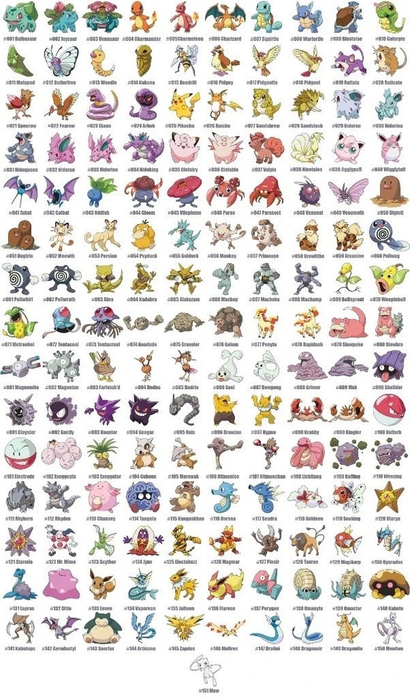 Pokemon Gen 1 Kanto Full Characters Chart Vintage Fan Art Poster
