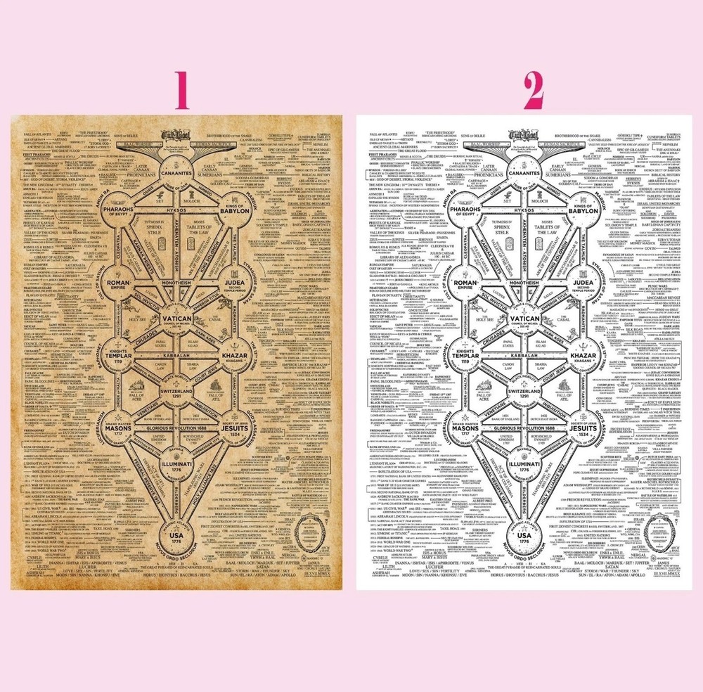 Custom The Cult Of Baal Map Poster