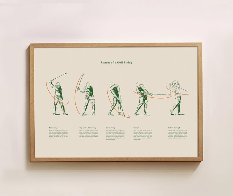 Golf Swing Phases Poster - Wall Art Print for Golf Lovers