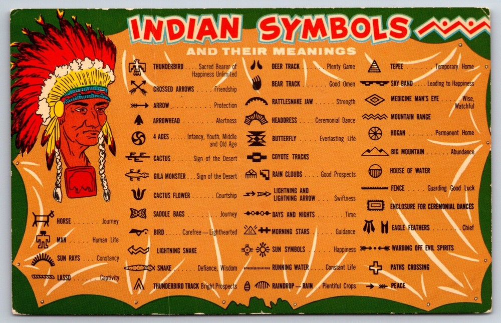 Native Americana~Indian Symbols & Meanings~Vintage Postcard