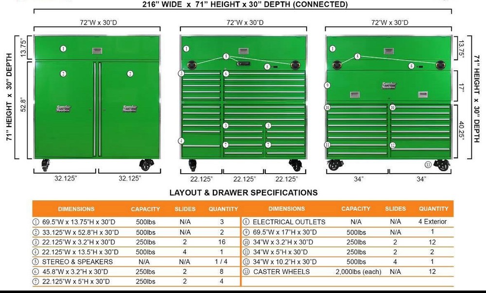 18 Foot 3 piece Toolbox Full Storage Tool System Mechanic Last one Moving Sale