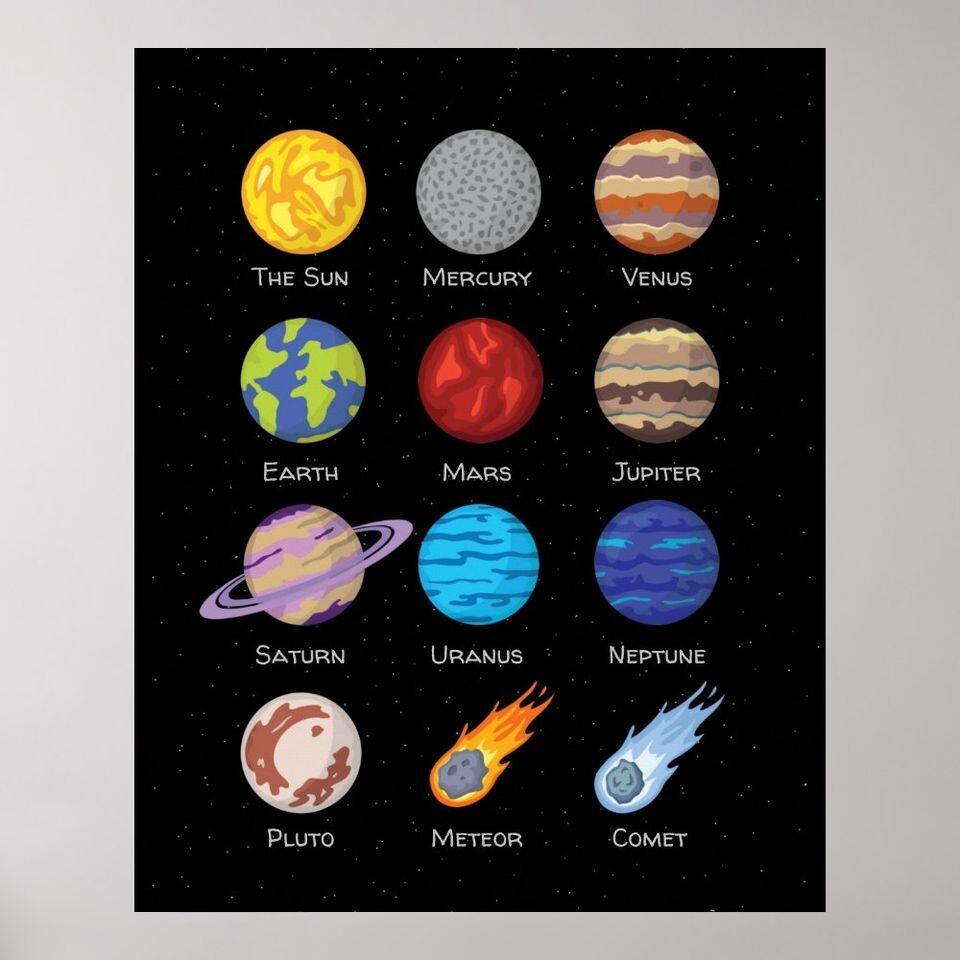 Solar System Planets Educational Poster for Kids Outer Space Gift