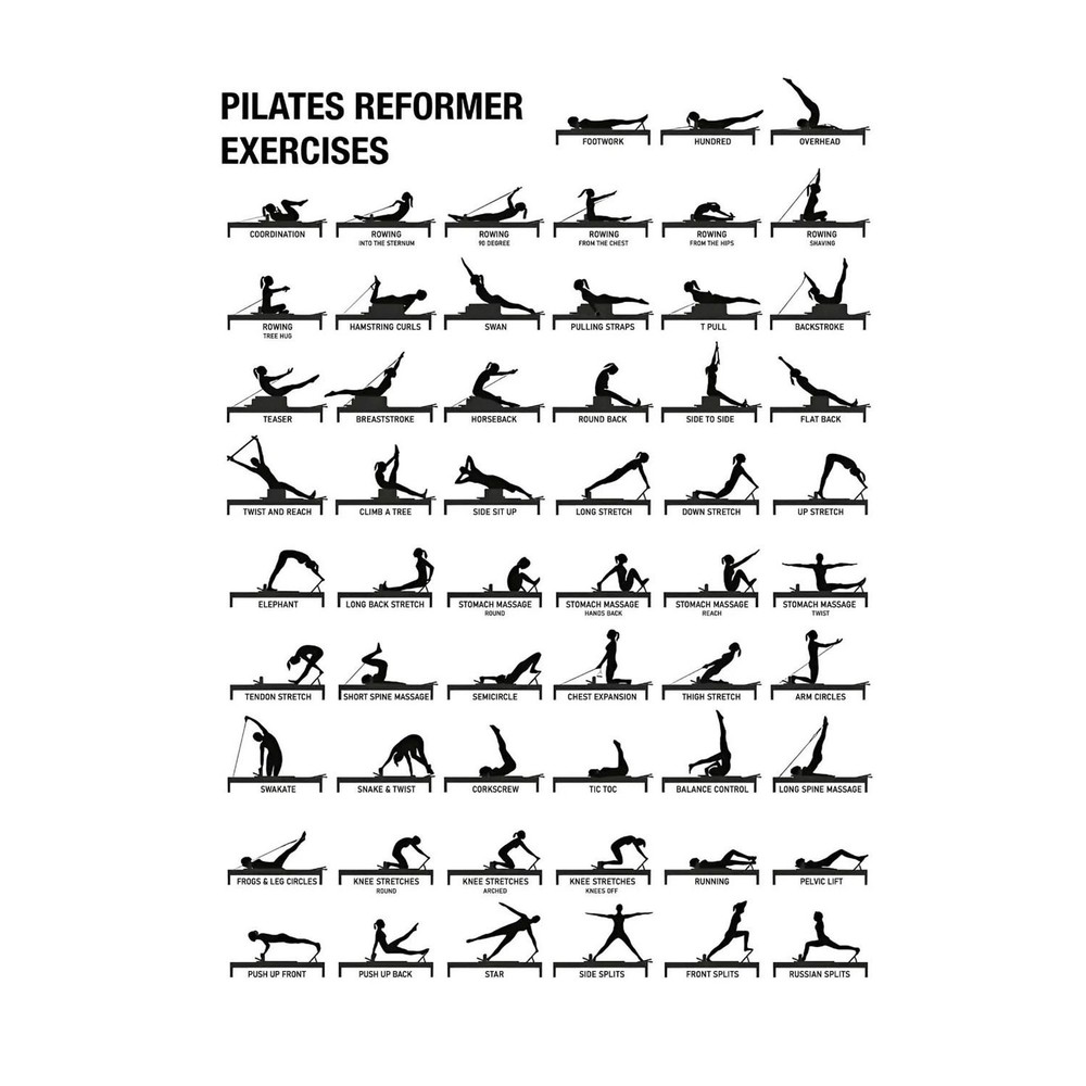 Pilates Reformer Exercises Full Body Workout Instruction Chart Poster